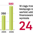 Samolot w leasing wezmę
