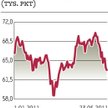 BZ WBK TFI: Zaangażowanie w Turcji wzrośnie