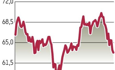 BZ WBK TFI: Zaangażowanie w Turcji wzrośnie