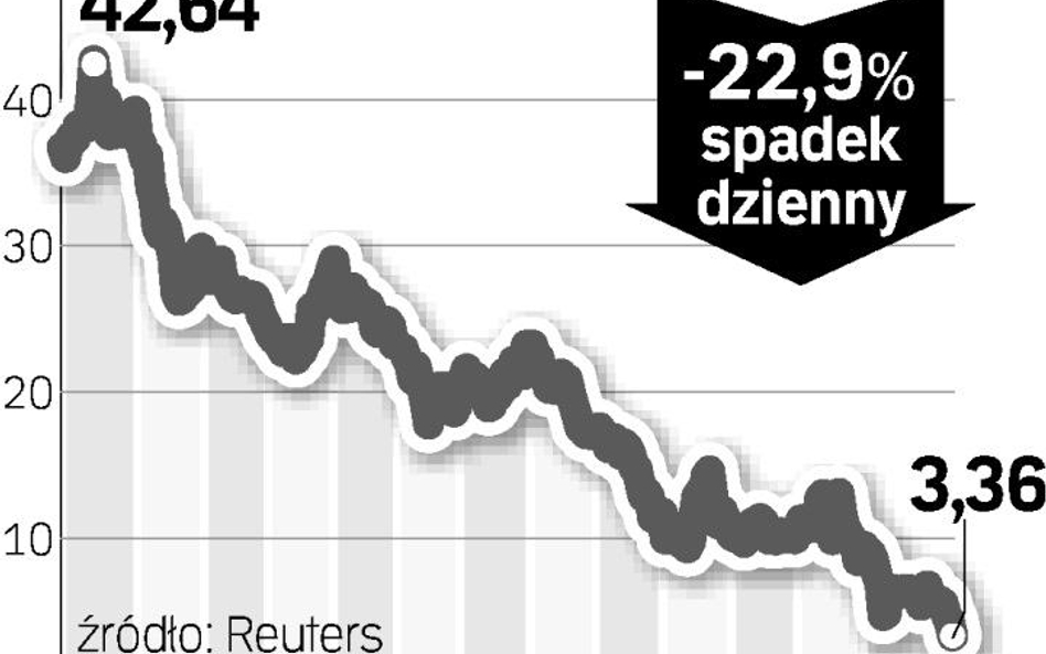 Ceny akcji GM spadły do najniższego poziomu od 60 lat i wciąż tanieją.