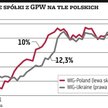 Najlepsze i najgorsze ukraińskie spółki na GPW