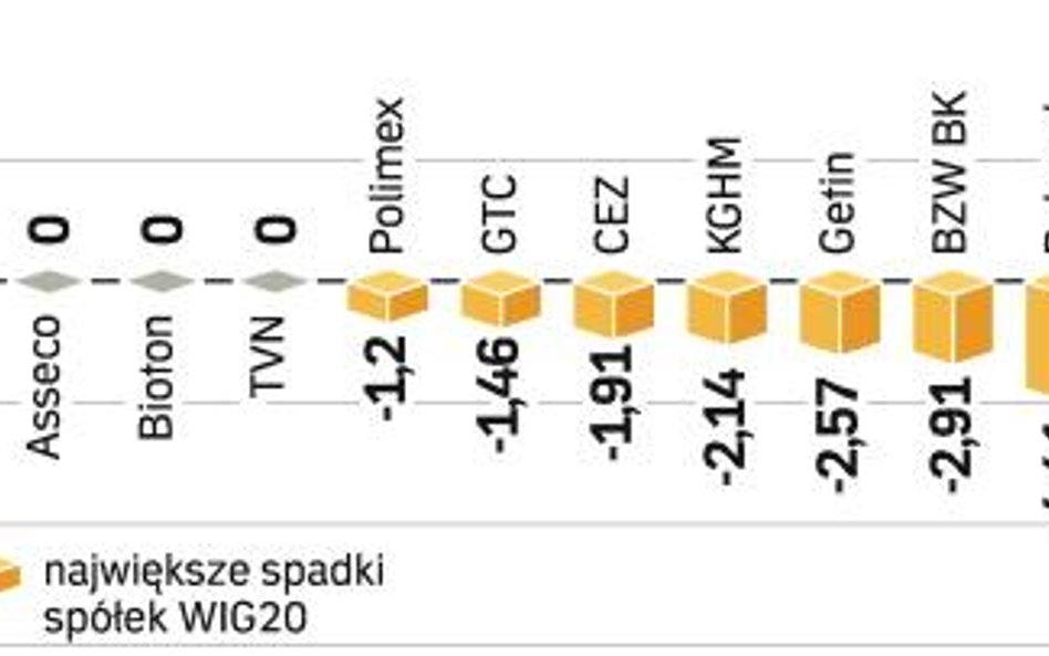 Branżowy indeks stracił w tydzień 10 proc. Mocne spadki banków, które są wyprzedawane głównie przez 