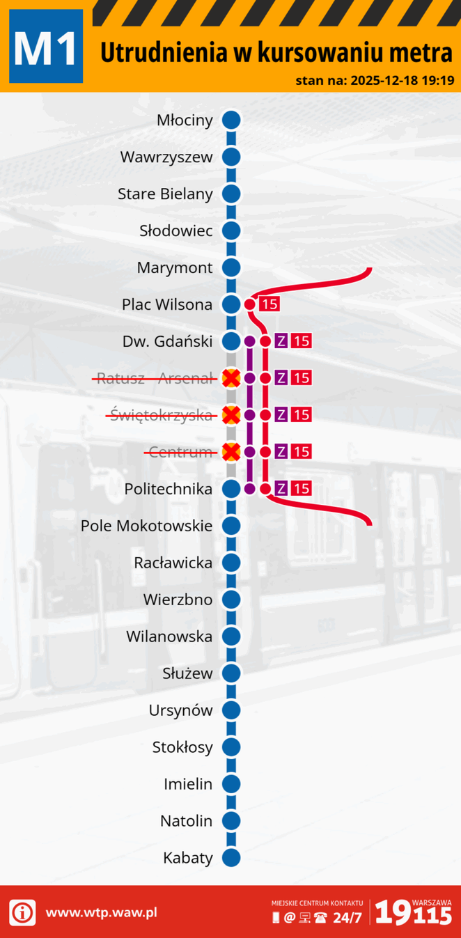 Wyłączone z ruchu stacje: Ratusz-Arsenał, Dw. Gdański, Centrum