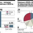 Prezes PGE krytykuje opinię UOKiK