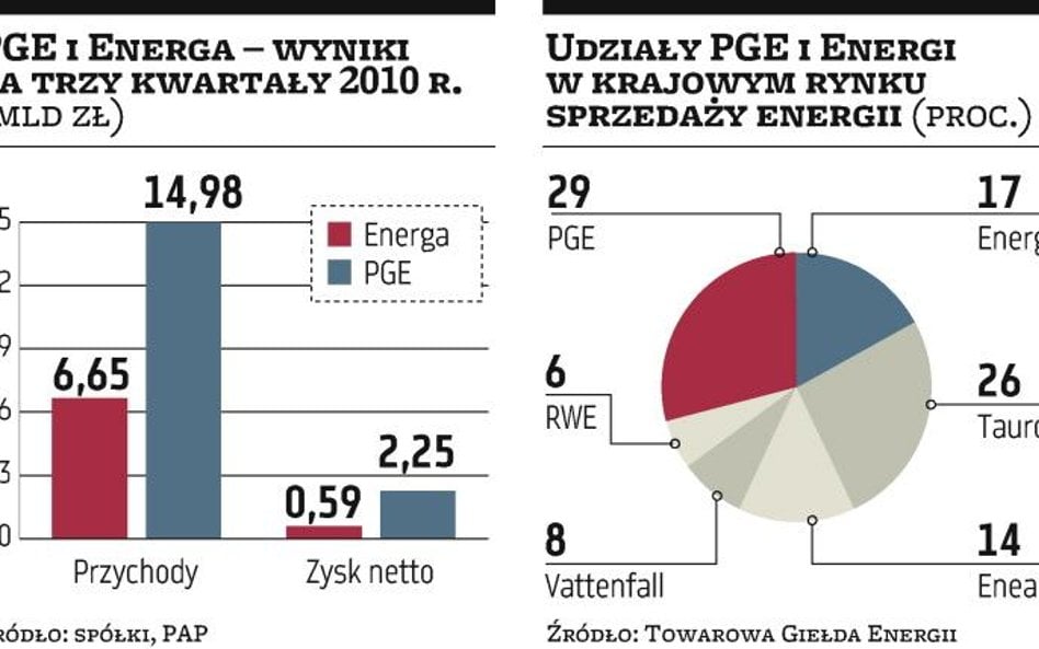 Prezes PGE krytykuje opinię UOKiK