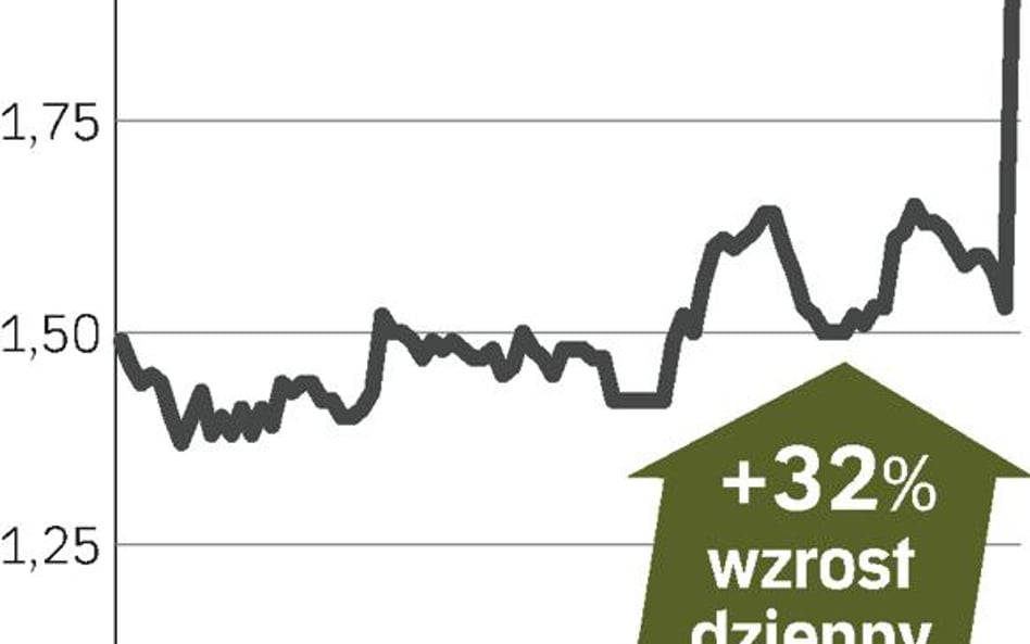 Akcje Wasko mocno zwyżkowały