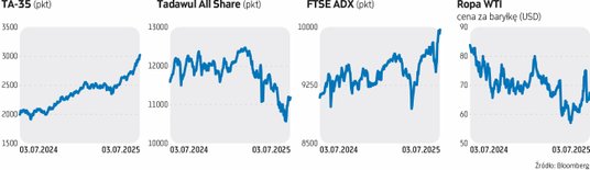 Irański najwyższy przywódca ajatollah Ali Chamenei, będzie prawdopodobnie próbował teraz mocniej zwi
