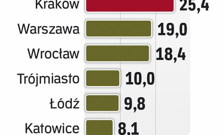 Liderzy zatrudnienia