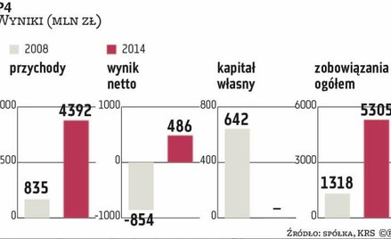 Na co będzie stać komórkową sieć Play