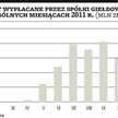 Rekordowe dywidendy osłabiały złotego