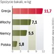 Polacy wciąż w tyle