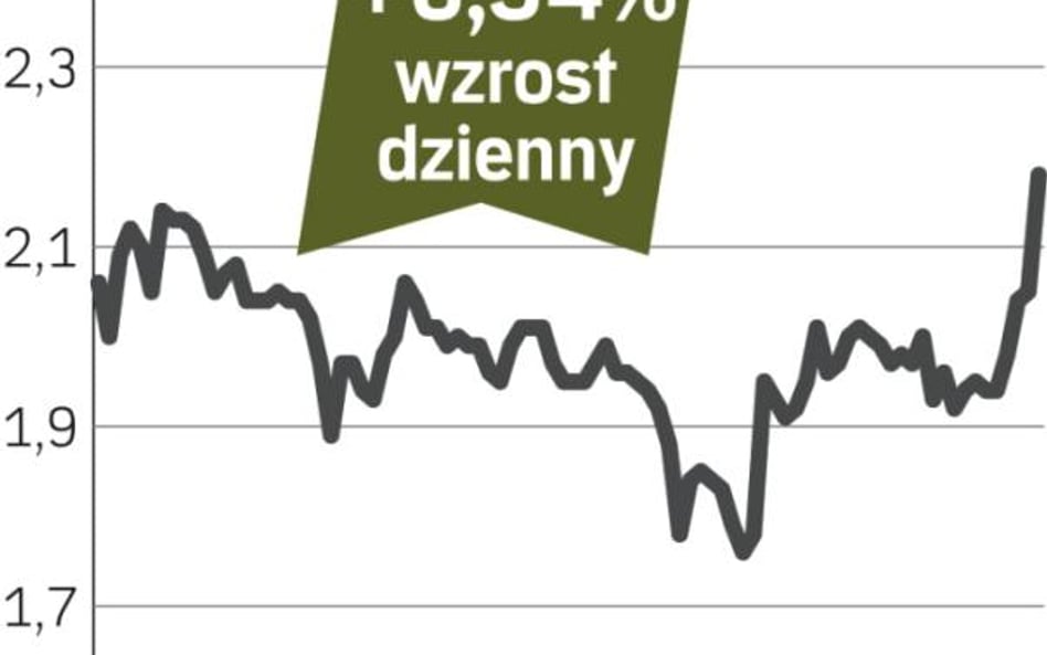 Boryszew zdrożał na giełdzie