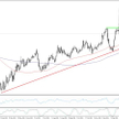 EURPLN, interwał D1