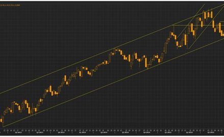 Wykres tygodniowy koszyka GBP, źródło: Thomson Reuters