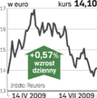 Inwestorzy przychylni fuzji filii