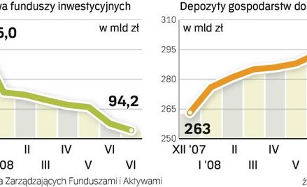 Struktury zamiast lokat