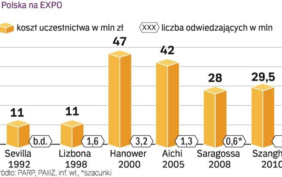 Dobry wizerunek kraju służy każdej branży