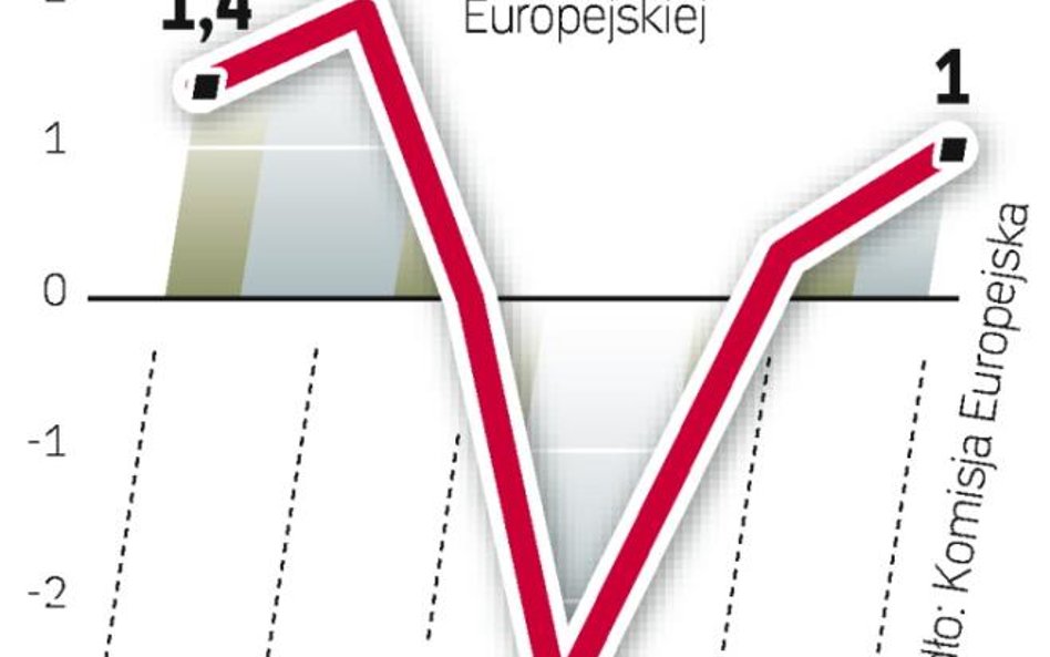 Mizerne ożywienie. Prognozy dla Portugalii nie są najlepsze. Jej gospodarka może się rozwijać w najl