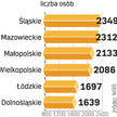 Ok. 22,4 tys. pracowników firm z kłopotami ma szansę na dodatki finansowe z UE.