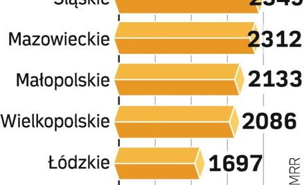 Ok. 22,4 tys. pracowników firm z kłopotami ma szansę na dodatki finansowe z UE.