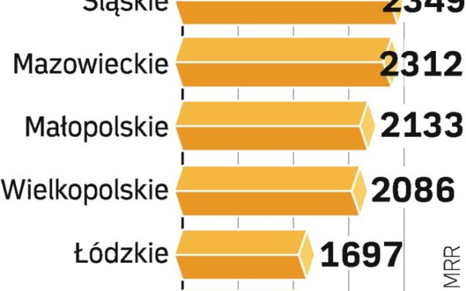 Ok. 22,4 tys. pracowników firm z kłopotami ma szansę na dodatki finansowe z UE.