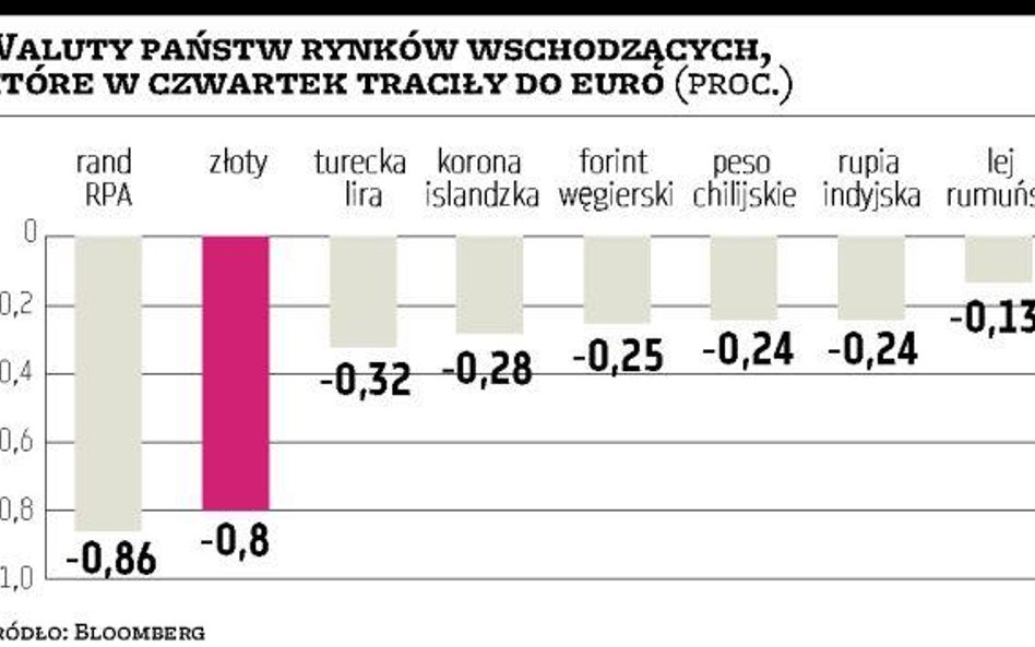 Przyszłoroczne potrzeby pożyczkowe zaważyły na notowaniach złotego