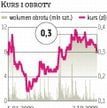 Beef-San Wkrótce mięso pójdzie w odstawkę. Zastąpią je usługi finansowe