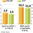Czy PKO BP sięgnie po banki należące do OTP