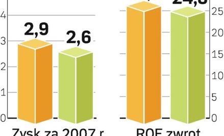 Czy PKO BP sięgnie po banki należące do OTP