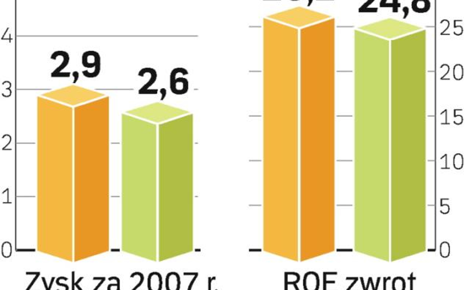 Czy PKO BP sięgnie po banki należące do OTP