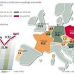Nierówny wzrost dochodów mimo wspólnej polityki rolnej