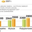 Wyższa poprzeczka dla programów MBA
