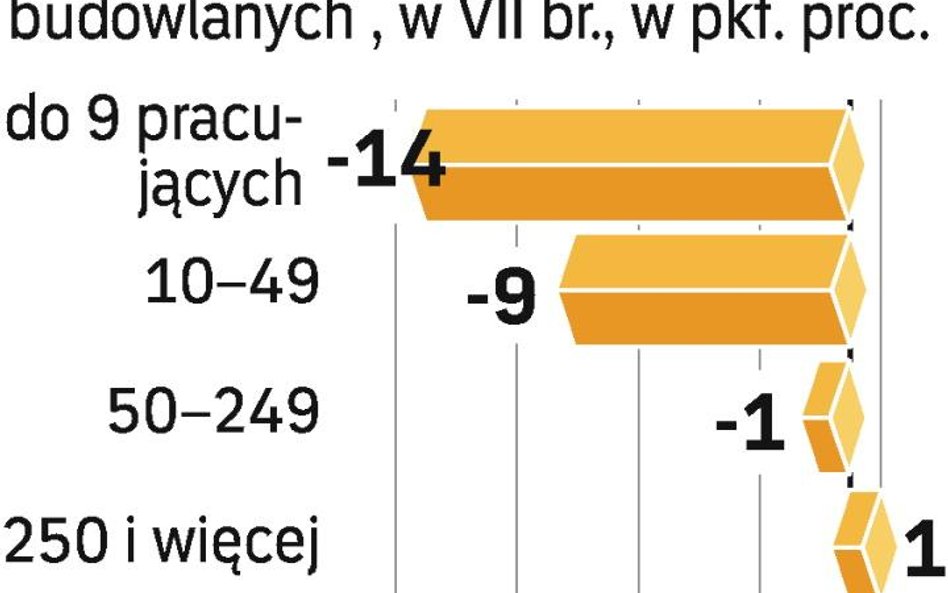 Najlepiej dużym