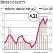 Polimex-Mostostal rusza z porządkami w grupie