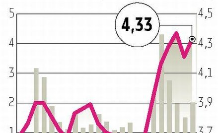 Polimex-Mostostal rusza z porządkami w grupie