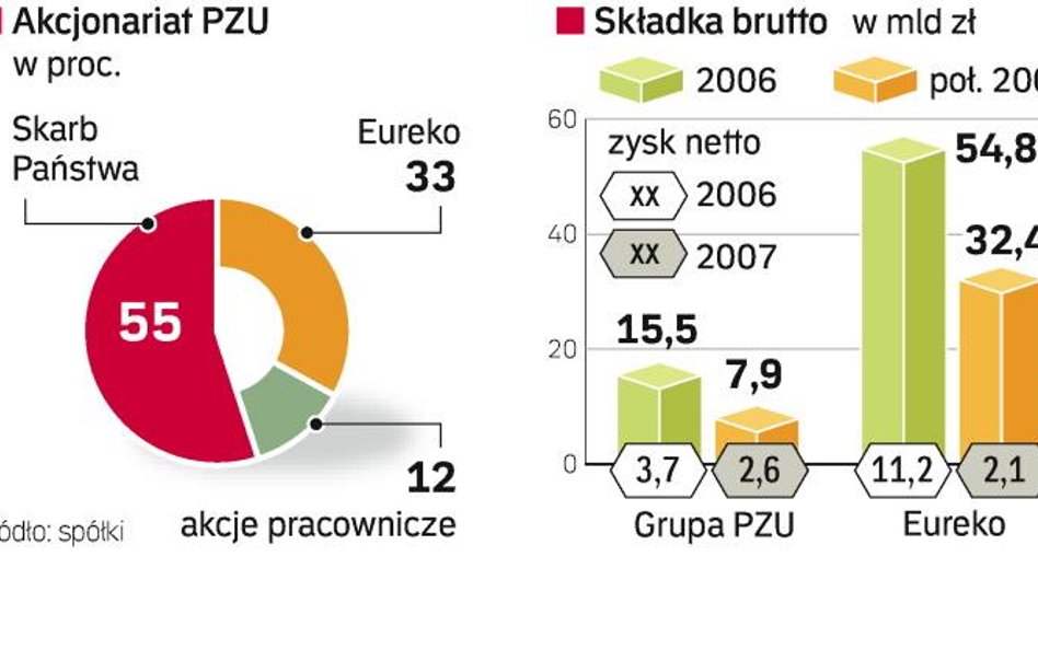 Długie rozmowy o PZU