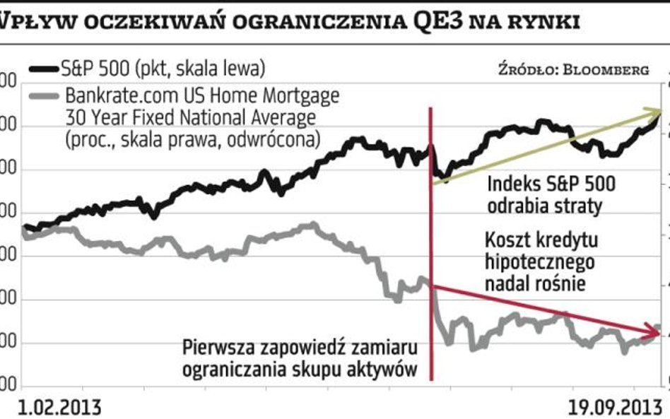 Nic ważniejszego od decyzji wobec programu QE3