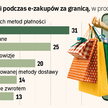 Polskie e-sklepy wygrywają z zagranicą. Blik robi różnicę