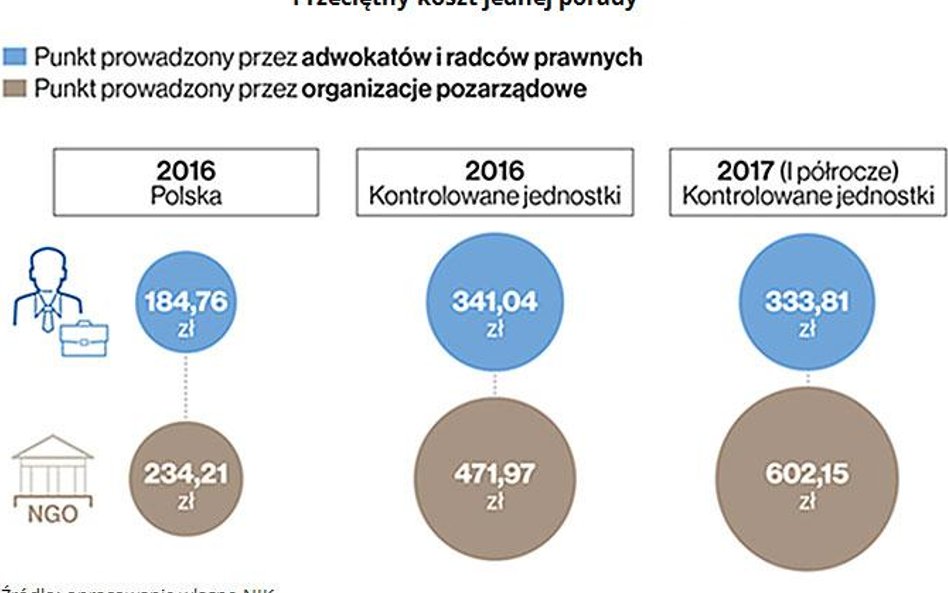 Koszty porad