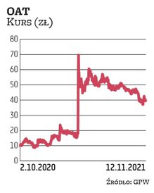 Na początku 2020 r. za akcję OncoArendi płacono 10 zł. Umowa zawarta z Galapagos wywindowała notowan