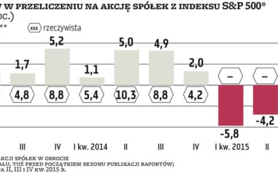 Kasandryczne prognozy przed sezonem publikacji wyników