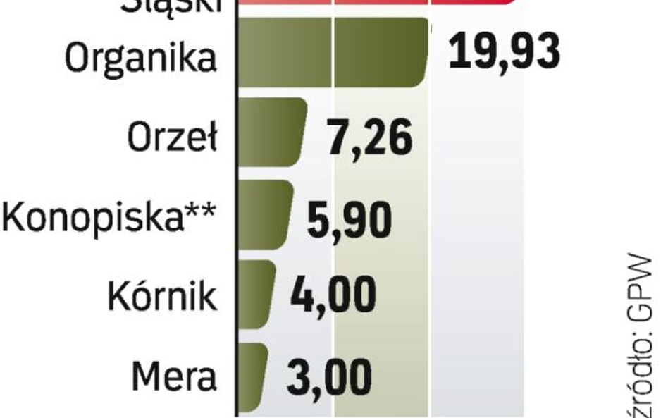 Kto planuje wejść na Catalyst