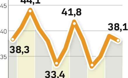 Bankowcy z optymizmem patrzą w przyszłość