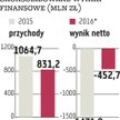Kopex: Związkowcy proszą o wstawiennictwo