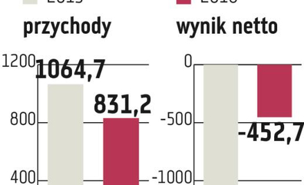 Kopex: Związkowcy proszą o wstawiennictwo