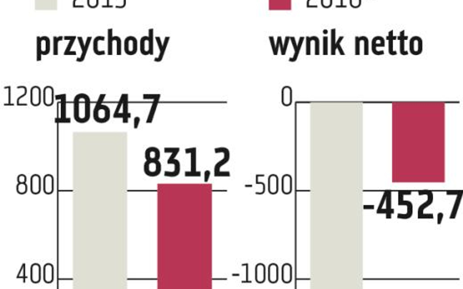 Kopex: Związkowcy proszą o wstawiennictwo