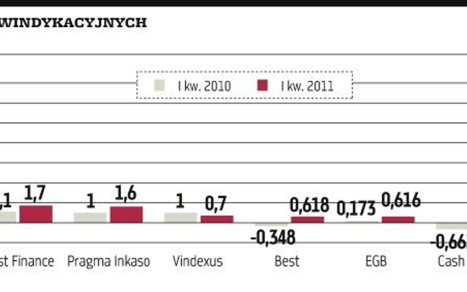 Udany kwartał windykatorów