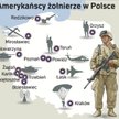 Więcej US Army na wschodniej flance NATO