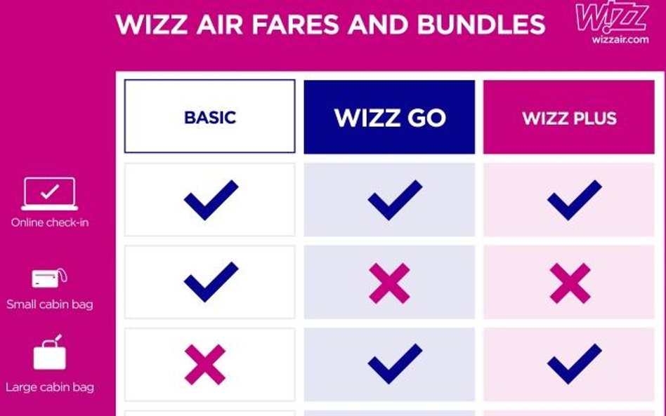 Wizz go z dużym bagażem podręcznym