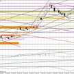 Wykres dzienny EUR/USD
